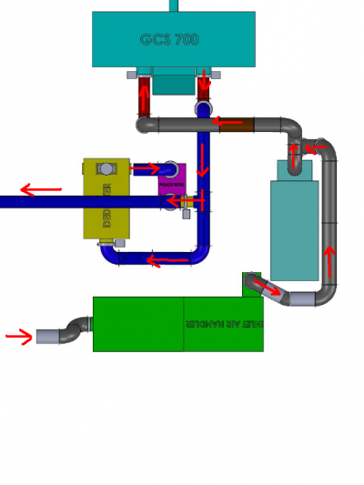 IMA Synthesis 700,Bayer, glatt gcs 700